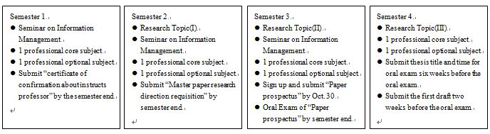 Schedule for Master’s Program - 01
